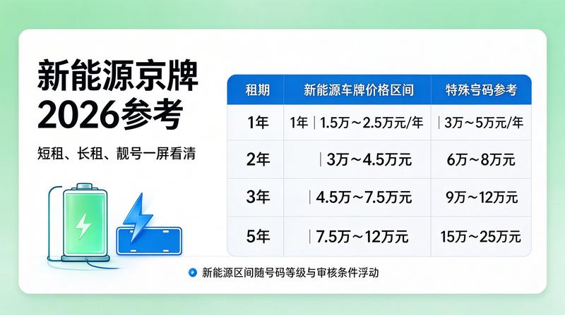 新能源车销售数据